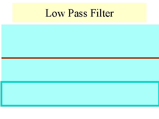 Low Pass Filter 