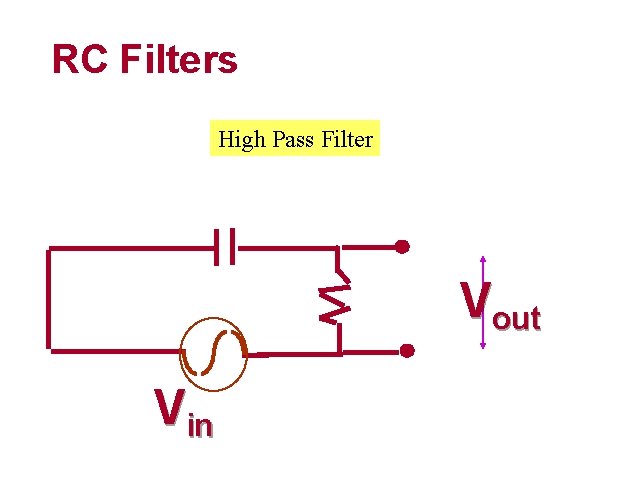 RC Filters II High Pass Filter Vout Vin 