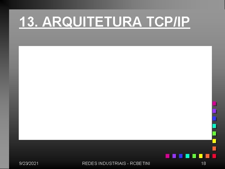 13. ARQUITETURA TCP/IP 9/23/2021 REDES INDUSTRIAIS - RCBETINI 18 