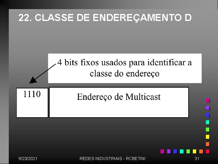 22. CLASSE DE ENDEREÇAMENTO D 9/23/2021 REDES INDUSTRIAIS - RCBETINI 31 