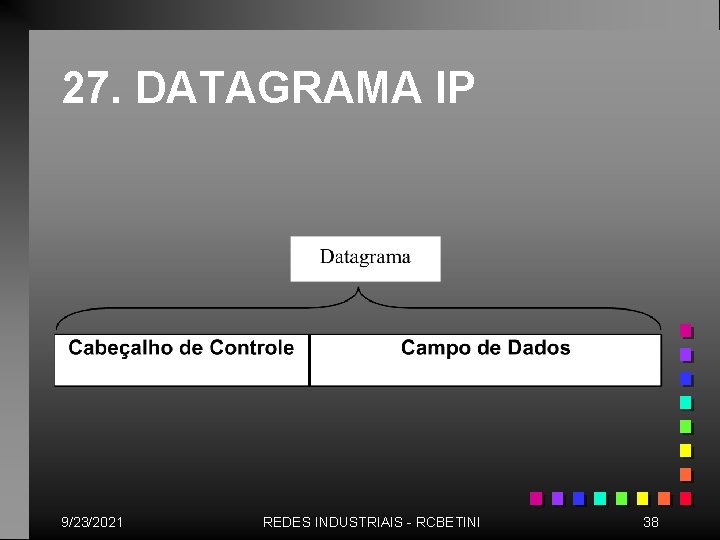 27. DATAGRAMA IP 9/23/2021 REDES INDUSTRIAIS - RCBETINI 38 