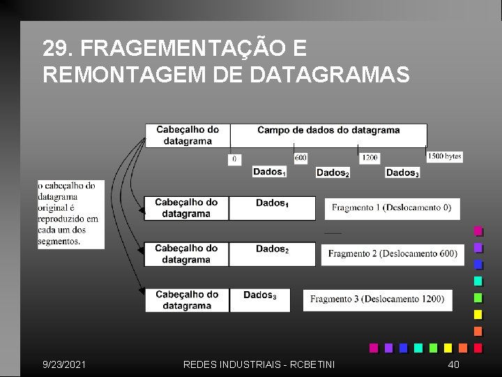 29. FRAGEMENTAÇÃO E REMONTAGEM DE DATAGRAMAS 9/23/2021 REDES INDUSTRIAIS - RCBETINI 40 