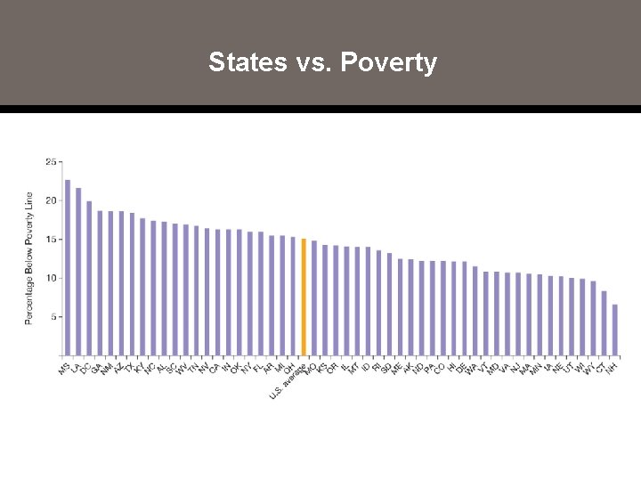 States vs. Poverty 