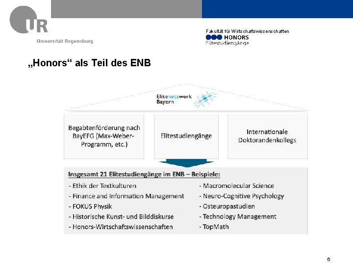 Fakultät für Wirtschaftswissenschaften „Honors“ als Teil des ENB Elitenetzwerk Bayern (ENB) Elitestudiengänge 6 