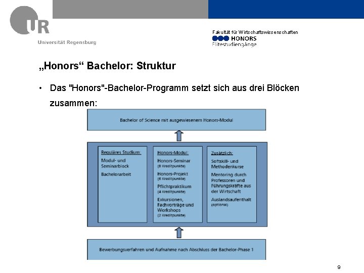 Fakultät für Wirtschaftswissenschaften „Honors“ Bachelor: Struktur • Das "Honors"-Bachelor-Programm setzt sich aus drei Blöcken