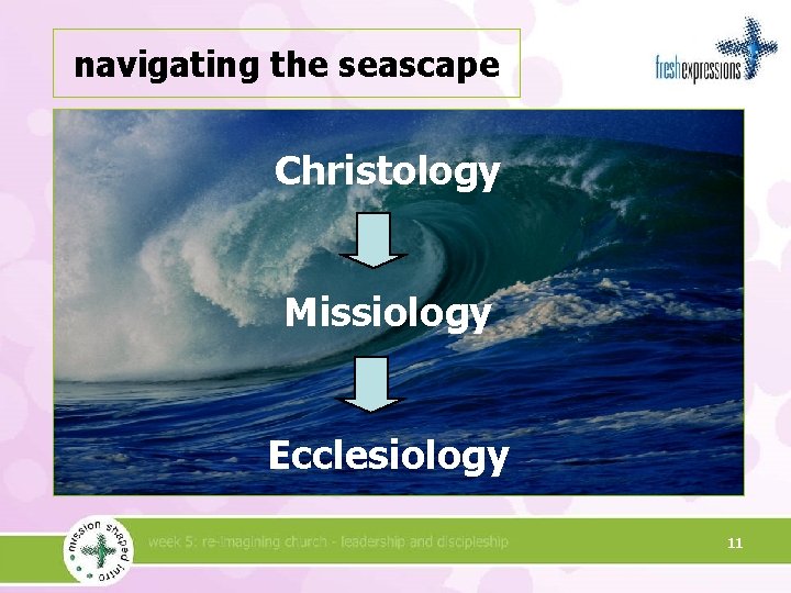 navigating the seascape Christology Missiology Ecclesiology 11 