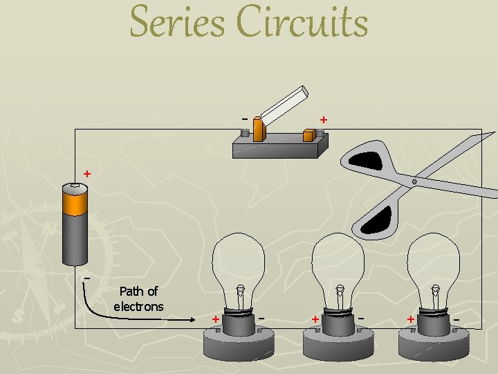Series Circuits - + + - Path of electrons + - + - 