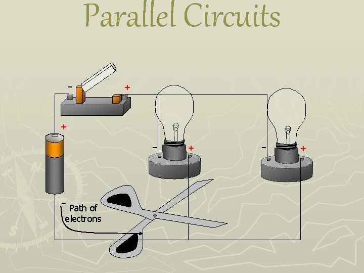 Parallel Circuits - + + - - Path of electrons + - + 
