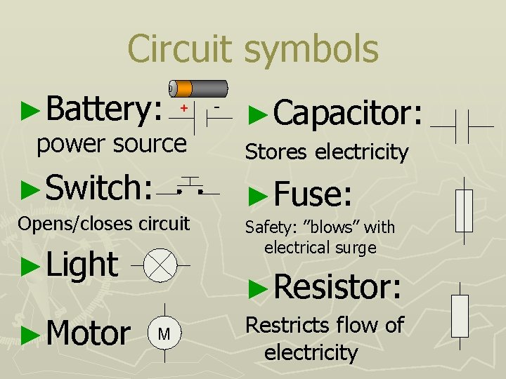 Circuit symbols ►Battery: + power source ►Switch: Opens/closes circuit ►Light ►Motor - ►Capacitor: Stores
