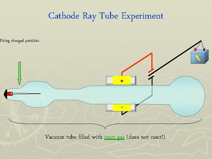 Cathode Ray Tube Experiment Firing charged particles + - Vacuum tube filled with inert