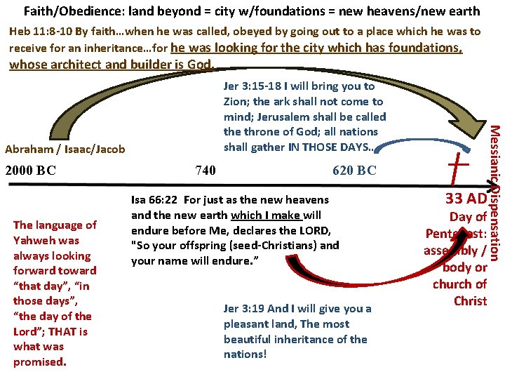 Faith/Obedience: land beyond = city w/foundations = new heavens/new earth Heb 11: 8 -10