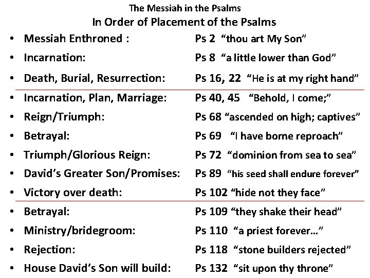 The Messiah in the Psalms In Order of Placement of the Psalms • Messiah