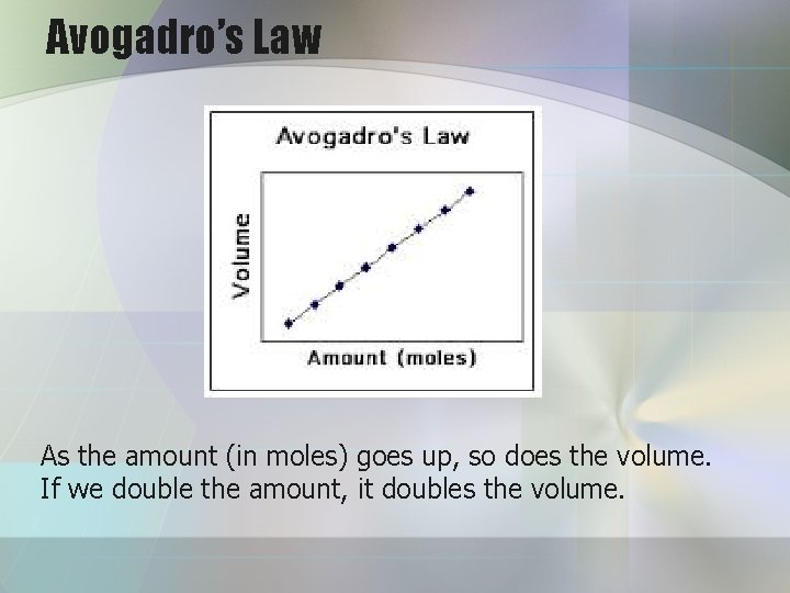 Avogadro’s Law As the amount (in moles) goes up, so does the volume. If