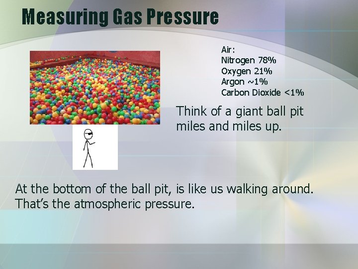 Measuring Gas Pressure Air: Nitrogen 78% Oxygen 21% Argon ~1% Carbon Dioxide <1% Think