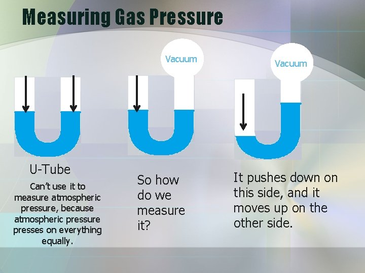 Measuring Gas Pressure Vacuum U-Tube Can’t use it to measure atmospheric pressure, because atmospheric