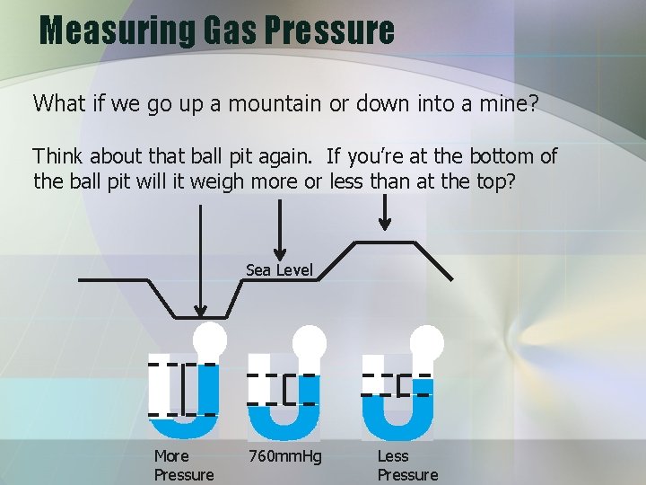 Measuring Gas Pressure What if we go up a mountain or down into a