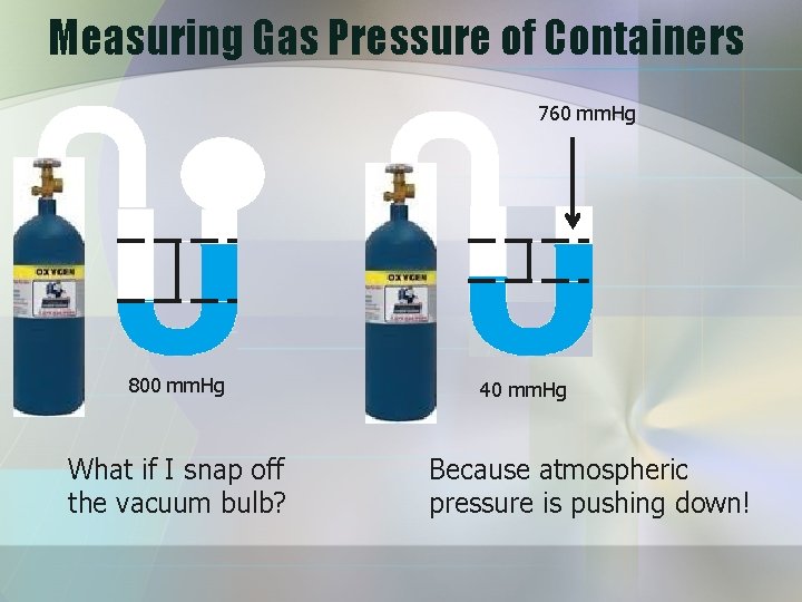 Measuring Gas Pressure of Containers 760 mm. Hg 800 mm. Hg What if I