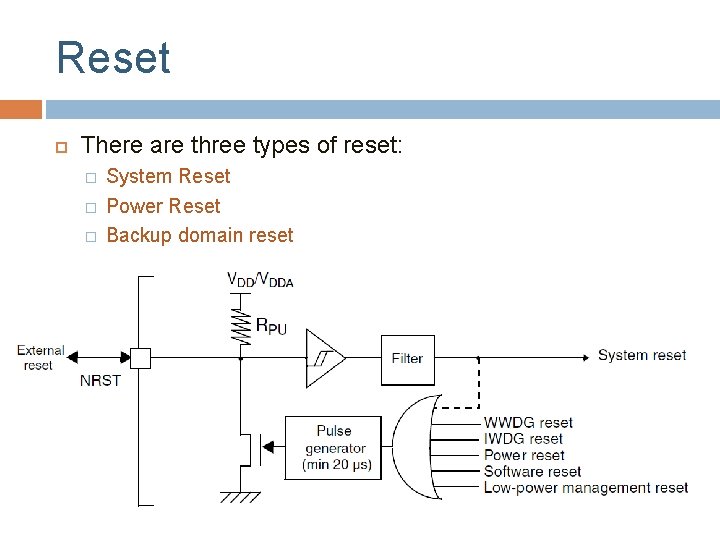 Reset There are three types of reset: � � � System Reset Power Reset