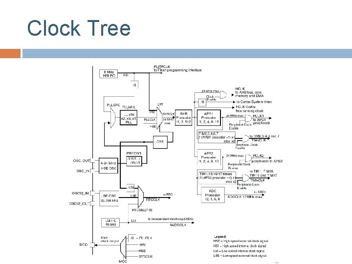 Clock Tree 