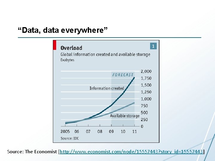 “Data, data everywhere” Source: The Economist [http: //www. economist. com/node/15557443? story_id=15557443] 