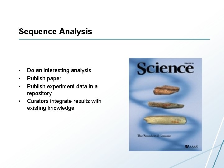 Sequence Analysis • • Do an interesting analysis Publish paper Publish experiment data in Sequence Analysis • • Do an interesting analysis Publish paper Publish experiment data in