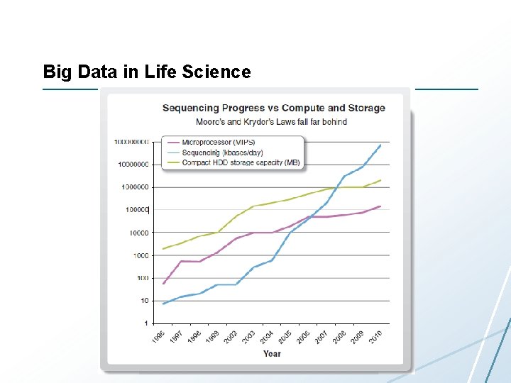 Big Data in Life Science Big Data in Life Science