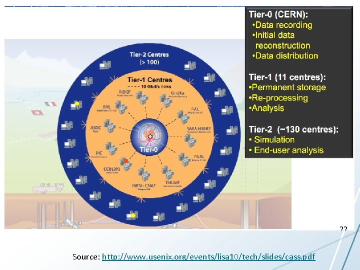 Scientific Storage Systems Source: http: //www. usenix. org/events/lisa 10/tech/slides/cass. pdf Scientific Storage Systems Source: http: //www. usenix. org/events/lisa 10/tech/slides/cass. pdf