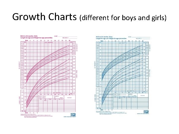 Growth Charts (different for boys and girls) 