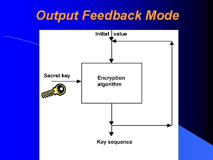 Output Feedback Mode 