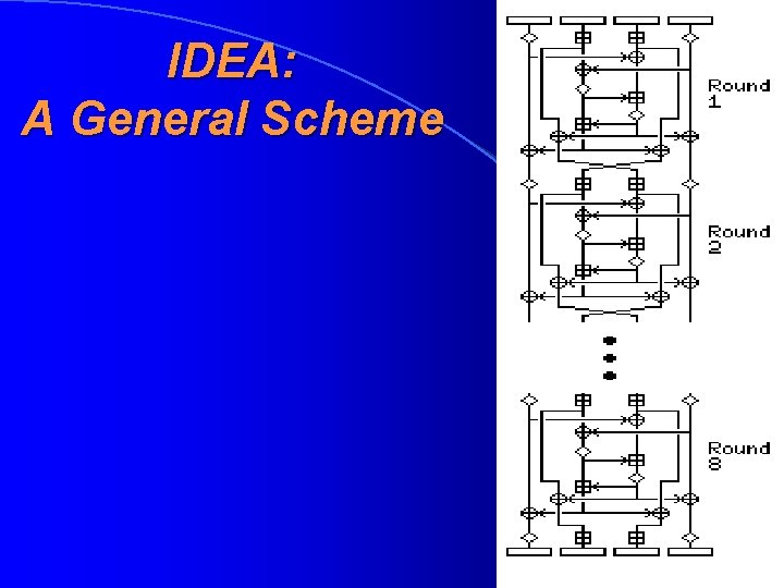 IDEA: A General Scheme 