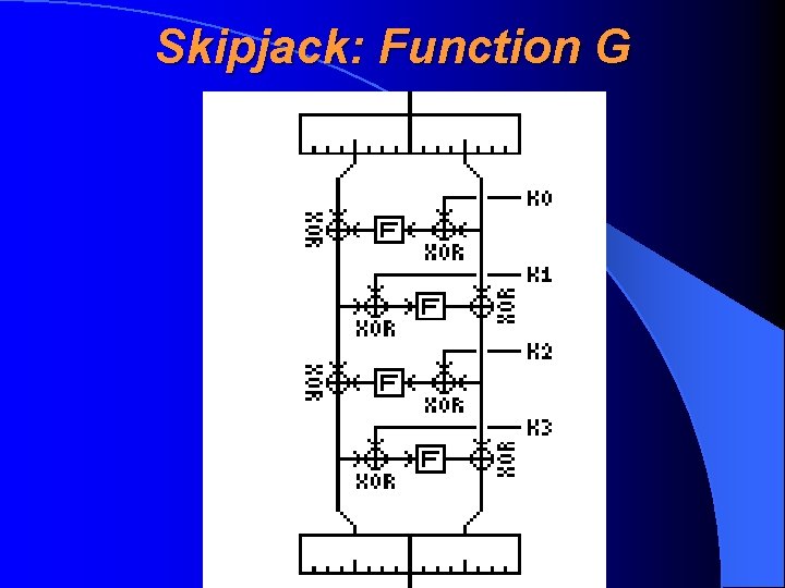 Skipjack: Function G 