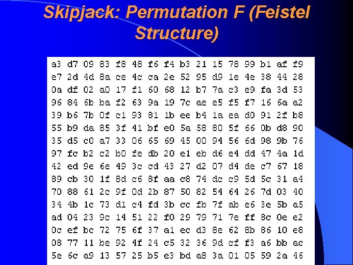 Skipjack: Permutation F (Feistel Structure) Skipjack: Permutation F (Feistel Structure)