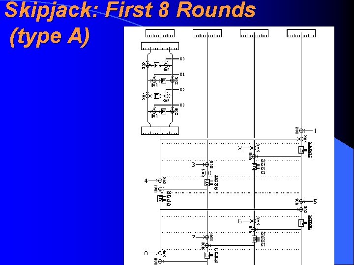 Skipjack: First 8 Rounds (type A) 