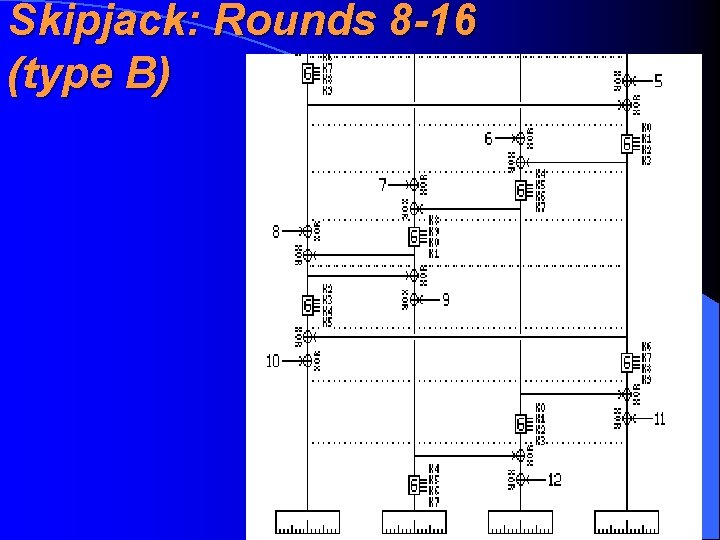 Skipjack: Rounds 8 -16 (type B) 