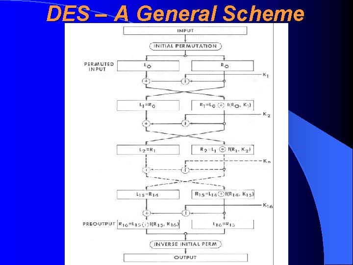 DES – A General Scheme 