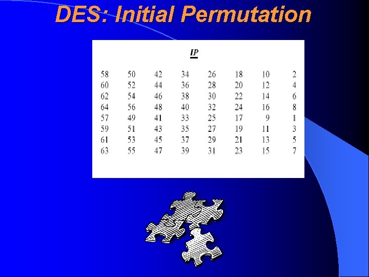 DES: Initial Permutation 