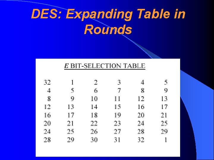 DES: Expanding Table in Rounds 