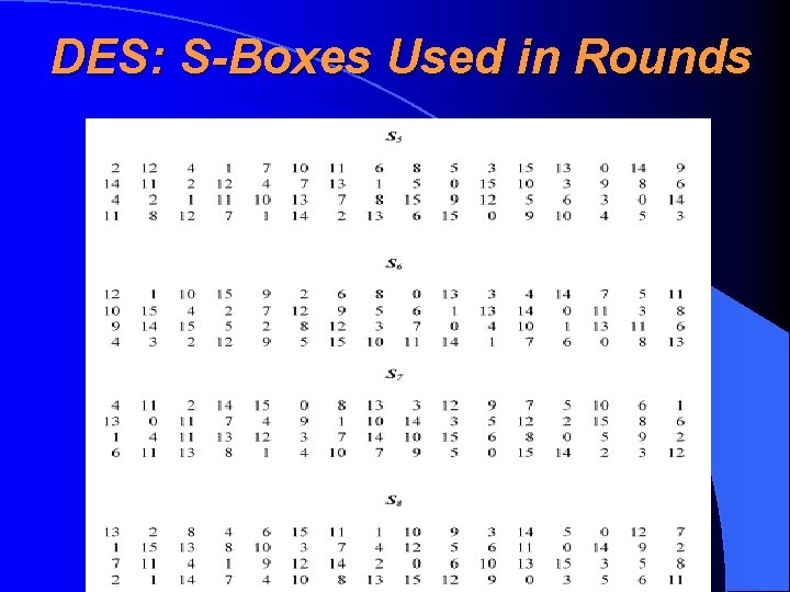 DES: S-Boxes Used in Rounds 
