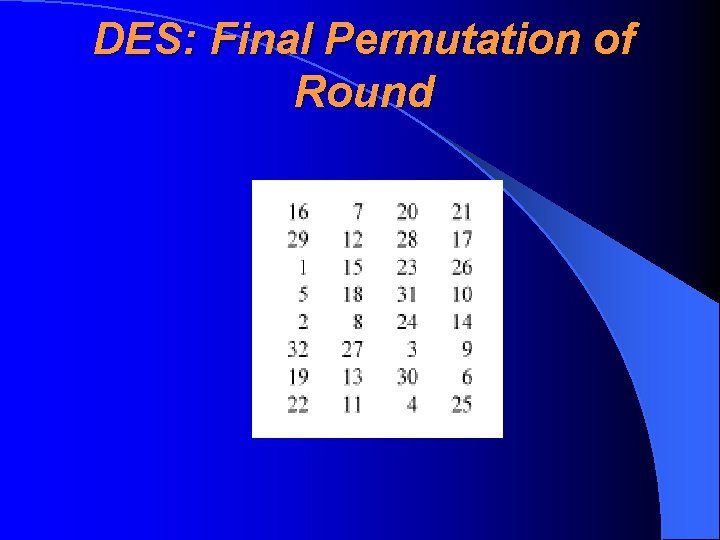 DES: Final Permutation of Round 