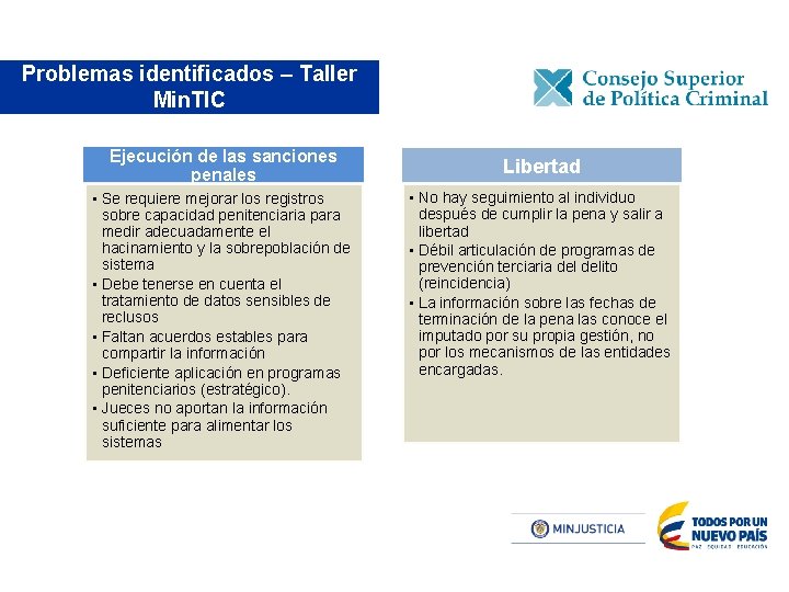 Problemas identificados – Taller Min. TIC Ejecución de las sanciones penales • Se requiere