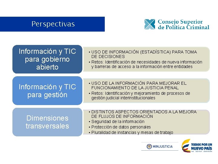 Perspectivas Información y TIC para gobierno abierto • USO DE INFORMACIÓN (ESTADÍSTICA) PARA TOMA