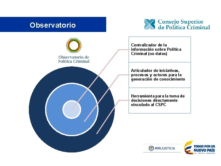 Observatorio Centralizador de la información sobre Política Criminal (no datos) Articulador de iniciativas, procesos