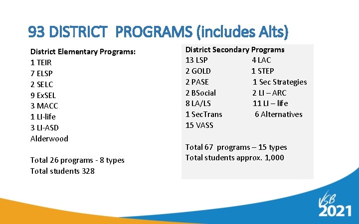 93 DISTRICT PROGRAMS (includes Alts) District Elementary Programs: 1 TEIR 7 ELSP 2 SELC