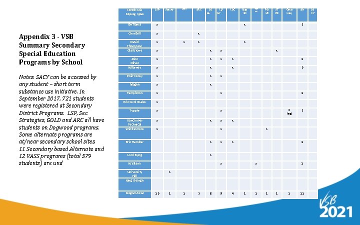 18 Schools LSP Brittania x Churchill x David Thompson Gladstone x x John Oliver