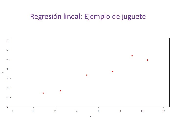 Regresión lineal: Ejemplo de juguete 