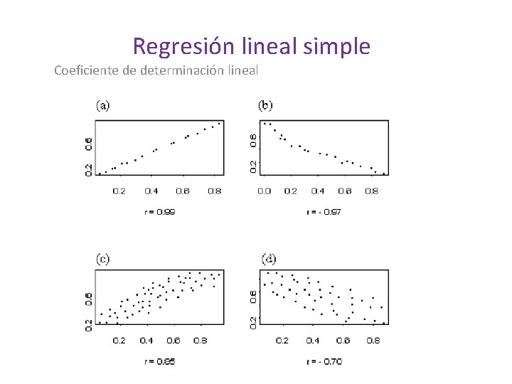 Regresión lineal simple Coeficiente de determinación lineal 