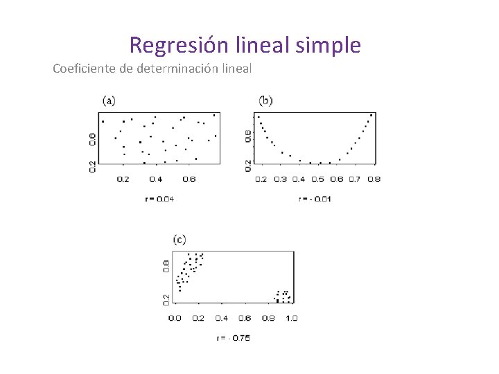 Regresión lineal simple Coeficiente de determinación lineal 