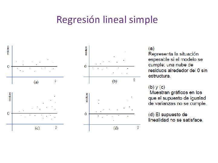 Regresión lineal simple 