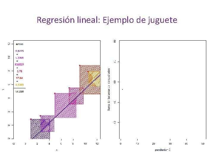 Regresión lineal: Ejemplo de juguete 