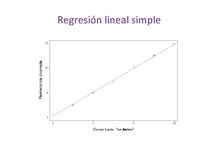 Regresión lineal simple 